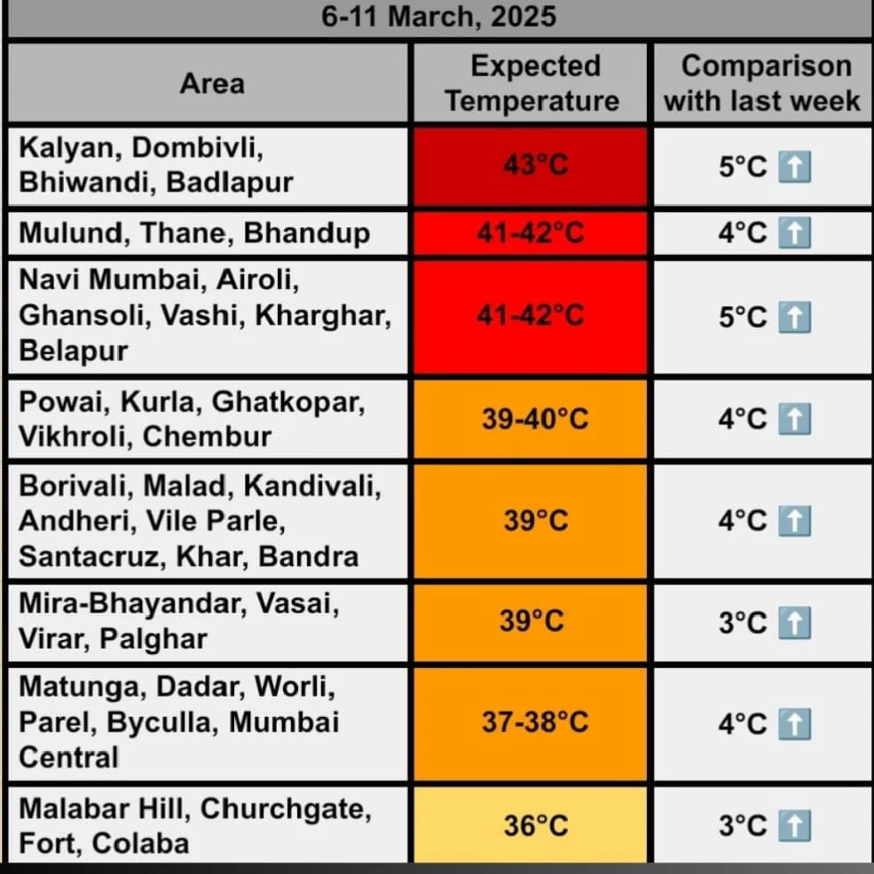 Heatwave Alert