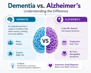 Dementia vs. Alzheimer's: